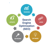Affordable Search Engine Optimization Services 